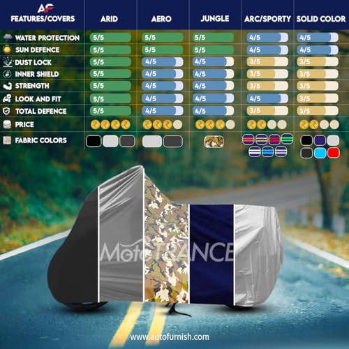 Image of Mototrance All Weather Protection Two Wheeler Cover for All Bikes /Royal Enfiled /Upto Pulsar 160CC to 350CC | Anti Dust, Water Resistant, Heat Resistant, UV Proof with Mirror Pocket | Solid Grey