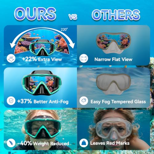 Equipo de snorkel para adultos, set de snorkel con máscara panorámica de 3 ventanas HD vista amplia miniatura 3