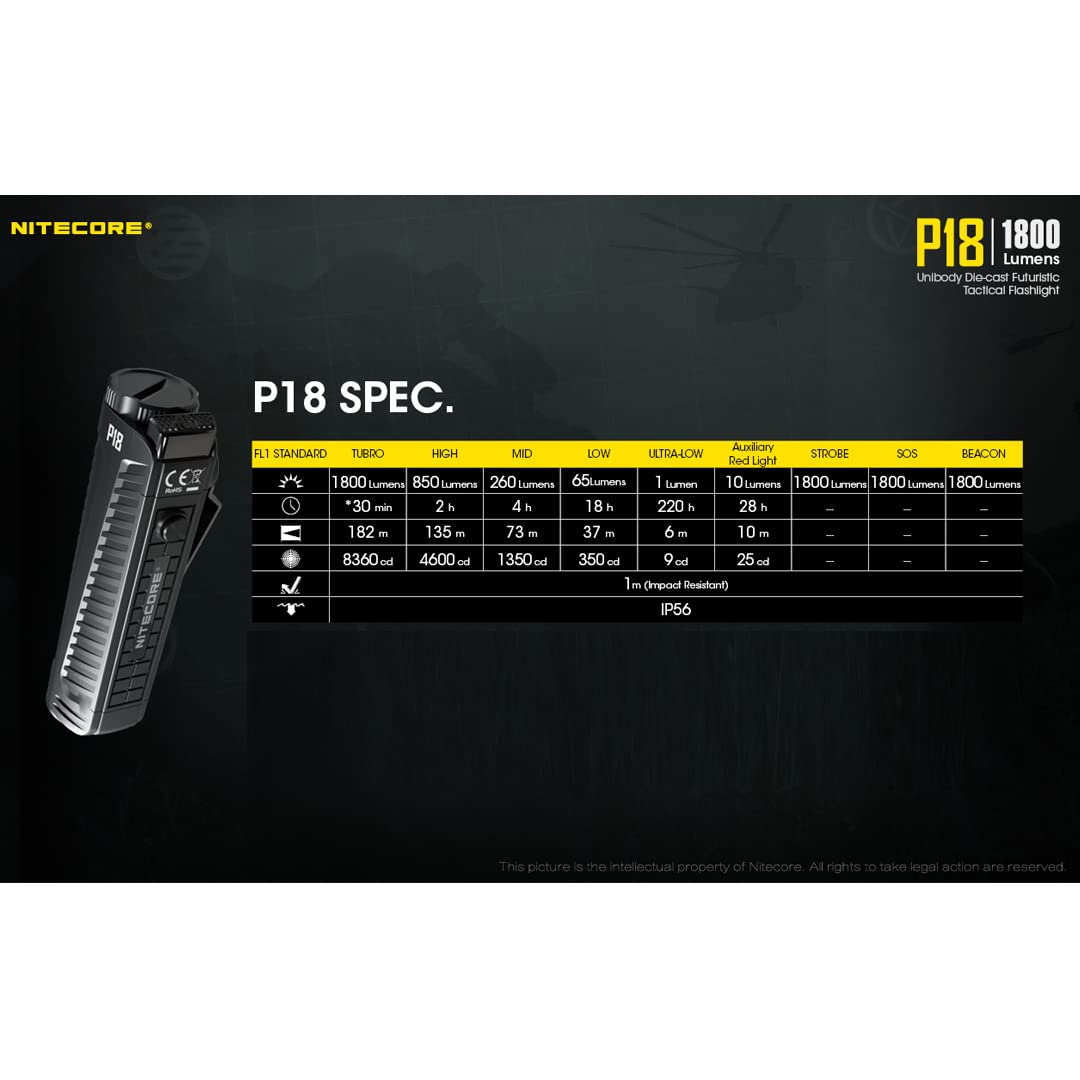 Amazon.co.jp: Nitecore P18 1800ルーメン コンパクト懐中電灯 補助