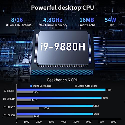Mini PC i9, Small Desktop Computer Core i9-9880H, Upto 4.8GHz, Win-11 Pro (TPM2.0), 32G DDR4, 1T NVME SSD, Triple Display 4K@60Hz, HDMI/DP, Dual 2.5G LAN, USB-C, WiFi 6E, BT 5.3, VESA - Image 3