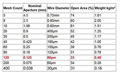 TIMESETL 304 Stainless Steel Woven Wire 120 Mesh - 12"X40" Filter Screen Sheet Filtration Cloth