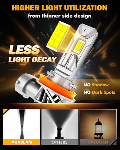 image for Auxbeam H11 H8 H9 Fog Lights, 20000LM 600% Brighter Wireless H11 Light