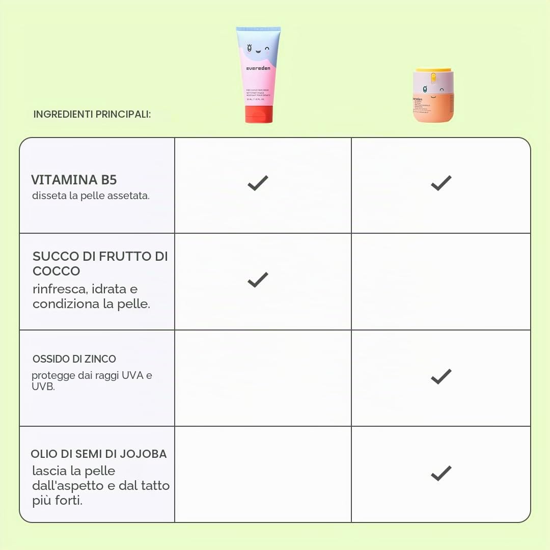 Kids Happy Morning DUO: set per la cura della pelle pulita e vegana per bambini, detergente viso a nuvola per la cura della pelle + crema viso minerale SPF 20, atossica, non comedogenica, divertente