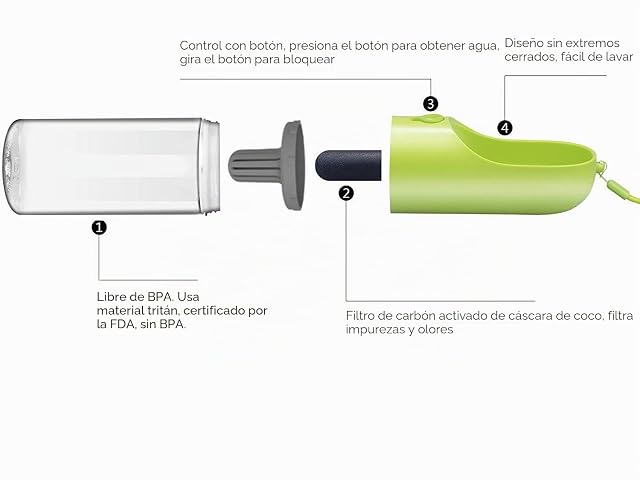 Foto 5 de 8 de Botella de Agua para Perros para Caminar-Dispensador de Agua para Mascotas Moda Antibacterial portátil…