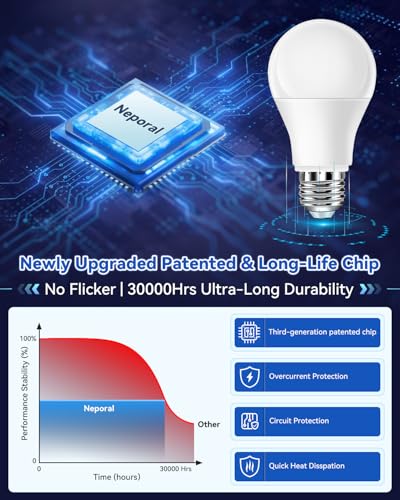 Image of Neporal 15W Full Spectrum Light Bulb, 5000K UV-Free Natural Sunlight Bulbs, 15W 100W Equivalent LED Light Bulb, CRI 90+, No Flicker,1200Lumen Daylight Sun Lamp for Home & Office,2PK