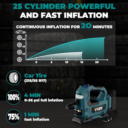 Image of Cordless Tire Inflator Air Compressor Compatible with Makita 18V Battery,160PSI Portable LED Light Handheld Pump with Digital Pressure Gauge Cars Motorcycles Bikes Balls(Battery Not Included)