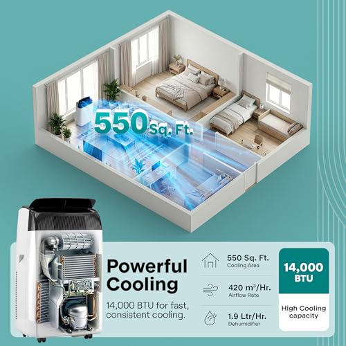 Image of SereneLife 14,000 BTU Portable Air Conditioner with Dehumidifier, Heat, & Fan | Wi-Fi Enabled Portable AC Unit for Wide Area Climate Control | Compact Standing Air Conditioner with Window Kit