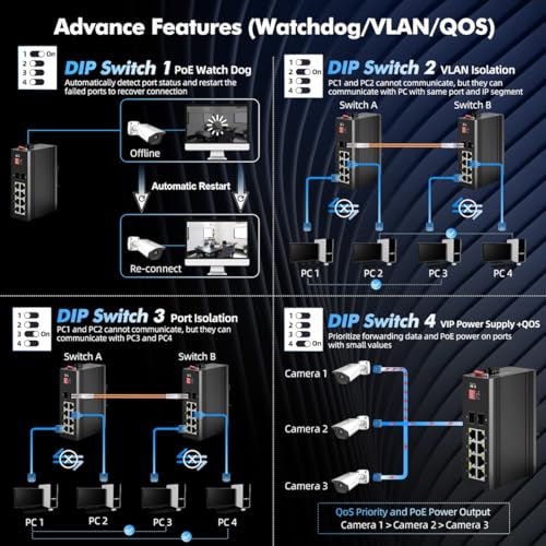 Image of MokerLink Indoor /Outdoor Industrial Enclosure with Integrated 8 Port Gigabit PoE+, 2 Port 1000BASE SFP Switch, IEEE802.3af /at POE 246W Power Supply, Plug and Play, Metal IP65 Case, -40 to 158F