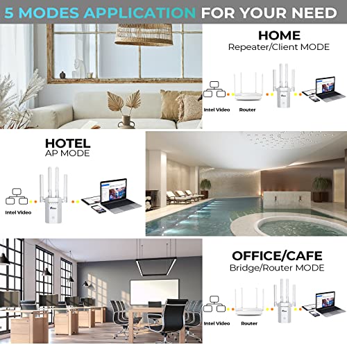 2023 Wifi Extender Signal Long Range Coverage To 9995Sq.ft And 52+ Devices, Internet Booster For Home, Wireless Internet Repeater And Signal Amplifier, 5 Modes, Easy Setup,Supports Ethernet Port #TOP6