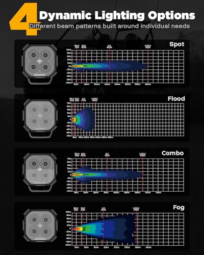 Image of Auxbeam Color Play Series 3-Inch Ditch Light Pods Spot Flood Combo 2-Pack | DRL & Turn Signal, Dual Color, Amber White Covers, 100W 11600LM, Truck Offroad Lights, Jeep Fog Lights, Multi-Function