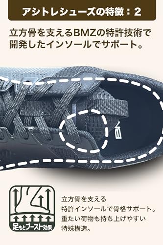 立方骨サポート機能で足のアーチを支える
