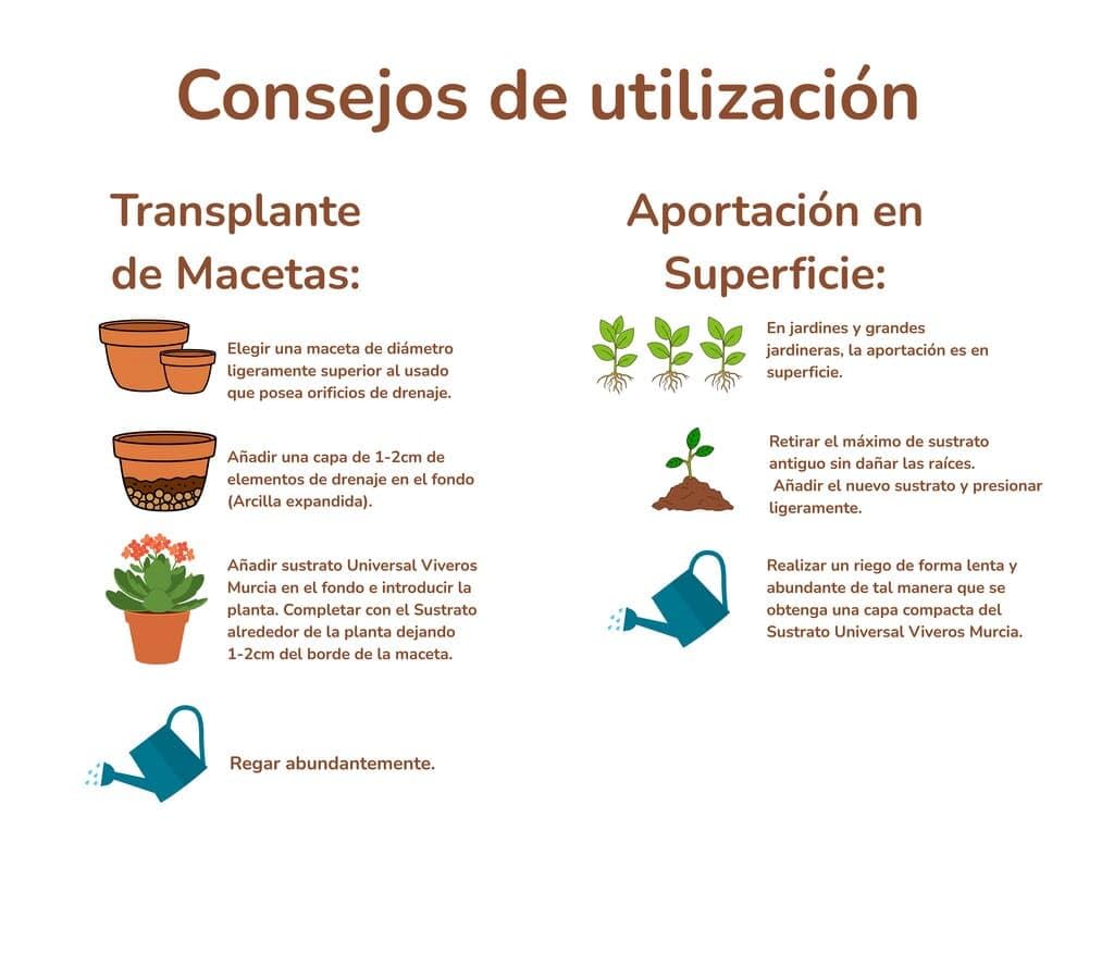 Garden Center Shop | Sustrato Universal 70 L | Mezcla Premium para Jardinería | Aireado, Nutritivo y Versátil | Ideal Plantas, Macetas y Céspedes