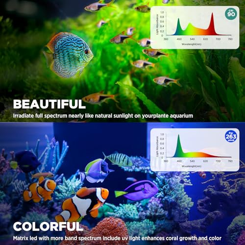 Image of Lominie LED Aquarium Light Full Spectrum 15-60 Adjustable Aquarium Focus Light Spotlight for Saltwater Freshwater Fish Tank(A15 Freshwater /Saltwater)