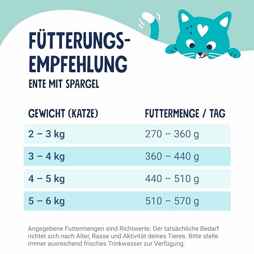 Pets Deli Saucen Menü Katzen Nassfutter Multipack Huhn, Rind & Ente, ideal für wählerische Katzen, für extra Flüssigkeitszufuhr, getreidefrei, ohne Zucker, 6x70g, Premium Qualität