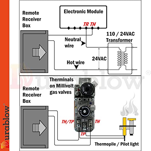 Durablow TR1003 On/Off Gas Fire Fireplace Remote Control Kit + Thermostat + Timer with LCD Screen for Millivolt Valve, IPI Module, Replaces Wall Switch | Thermostat Control Module