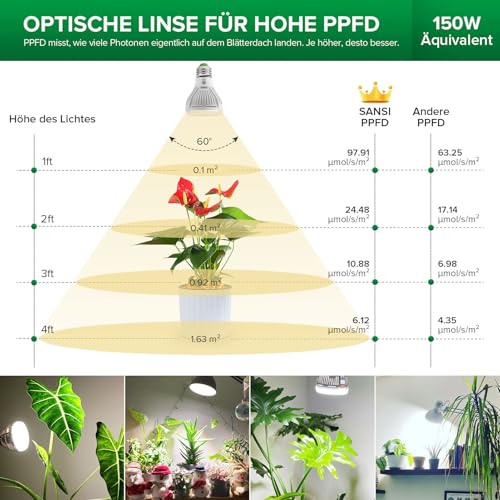 SANSI 10W LED Pflanzenlampe Vollspektrum E27, Grow Light für Zimmerpflanzen – Ansicht 3