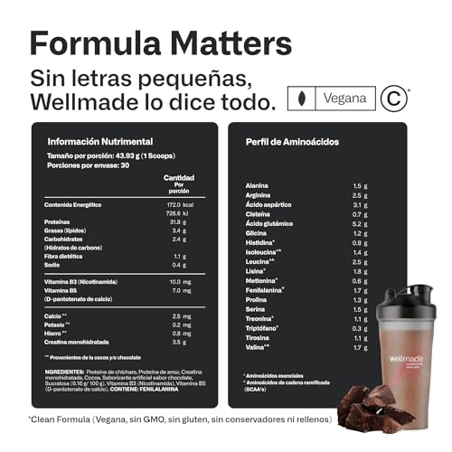 Proteínas, Imagen adicional
