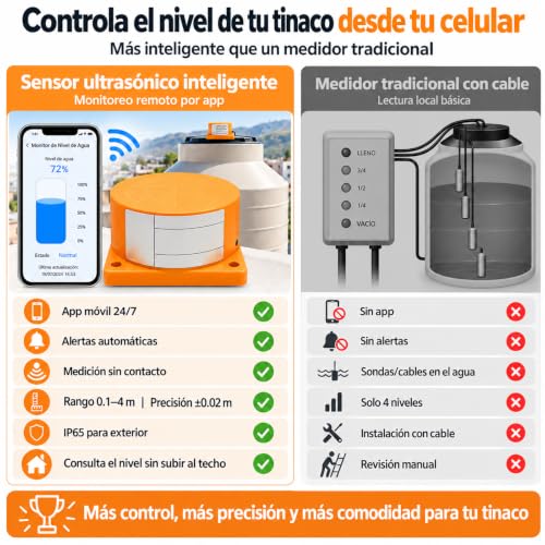 Electronivel con Flotador y Contrapeso 8 Imagen adicional