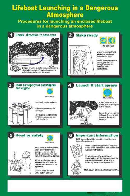 Procedures for Launching an Enclosed Lifeboat in a Dangerous Atmosphere | Marine Safety Poster | Toxic Gas & Fire Evacuation Chart | Waterproof & Durable Poster (Eco Vinyl 24 x 36 Inches)-image-49