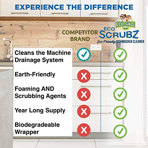 image for Eco-Gals Eco Scrubz Deep Dishwasher Machine Cleaner Unscented, 12 Coun
