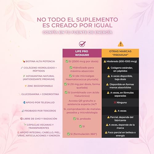 Vitaminas para el Cabello Mujer Anticaida con Biotina Blooming Up – BIotina para el Cabello Piel y Uñas con Colágeno Hidrolizado + Péptidos, Zinc y Astaxantina | Fortalece y Apoya el Crecimiento - imagen 4