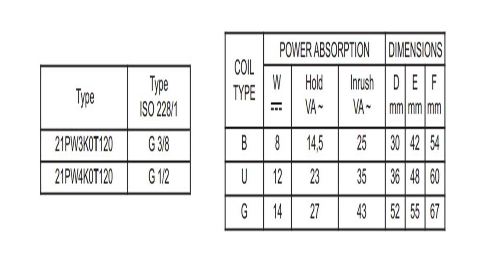 Électrovanne à air comprimé 2/2 Voies NF avec Commande Pilote à Piston 21PW4K0T120 21PW3K0T120 AC110V DC12V DC24(Dc24,21PW3K0T120(8W))