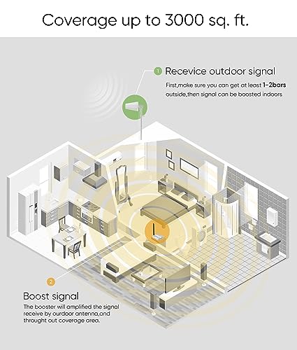 Image of Cell Phone Booster for Home Up to 3,000 sq ft, Cell Booster Data for Band 4 /12 /17 /13 /5 /25 /2, Cell Signal Booster for All U.S. Carriers Verizon, AT&T, T-Mobile-5G 4G LTE 3G FCC Approved