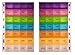 PuTwo 7-Day Pill Organizer, Weekly Pill Box with 28 Compartments for Vitamins, Fish Oil(4 Times a Day,Set of 2)