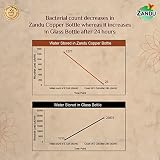 Zandu Copper Bottle 950ml — view 3