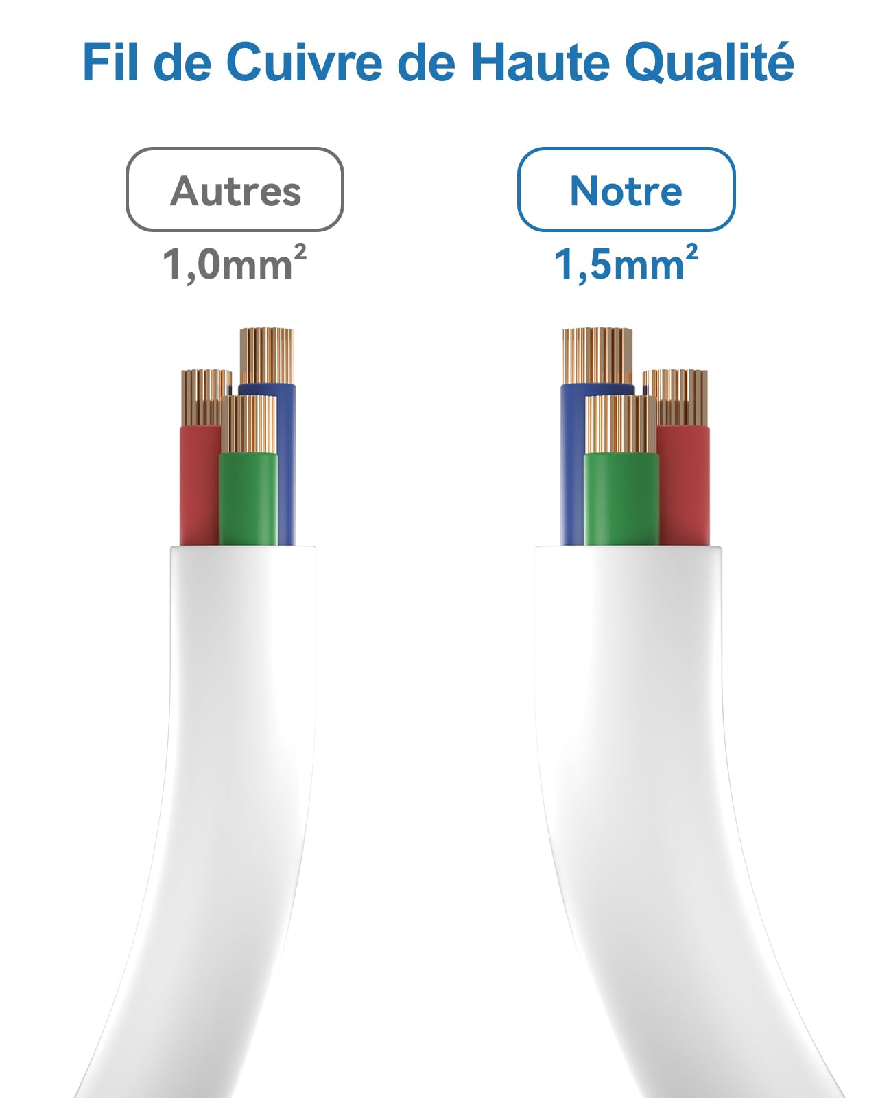 Adaptateur Prise USA vers France, Adaptateur USA vers France, 3 Prises pour Appareils électroniques américains, Voyage Depuis des États-Unis, du Canada, en Allemagne, en Espagne, Blanc