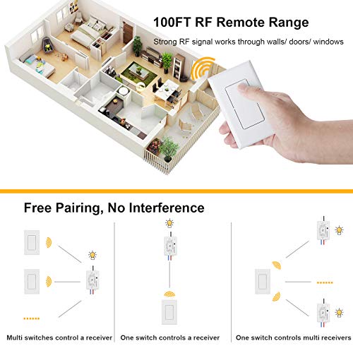 Suraielec Wireless Remote Light Switch, No Wiring, No Wifi, 100Ft Rf Range, Pre-Programmed, Expandable Wireless Wall Switch And Receiver Kit, Remote Control Light Fixture For Lamp, Ceiling Light, Fan #TOP3