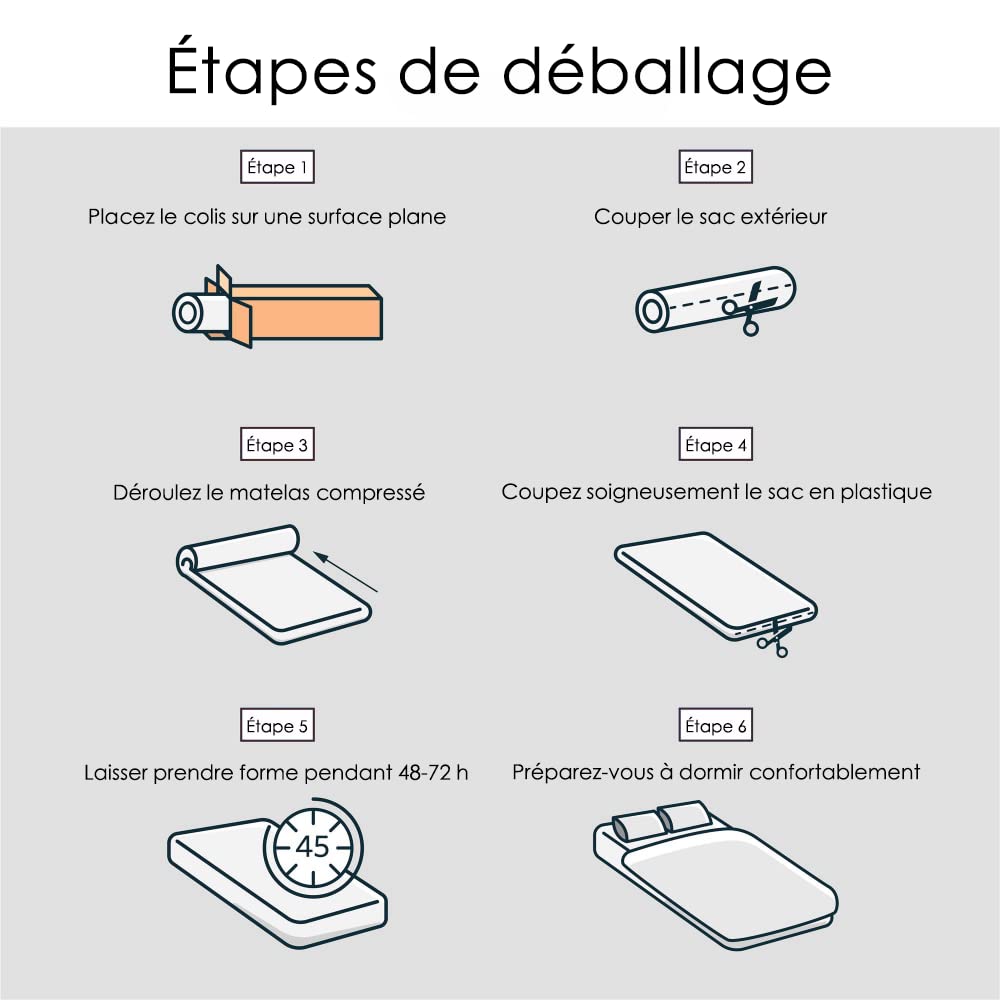 IZTOSS Matelas Mémoire de Forme 140x190 cm, 11 Zones Différenciées, Épaisseur 16 cm Matelas Confort