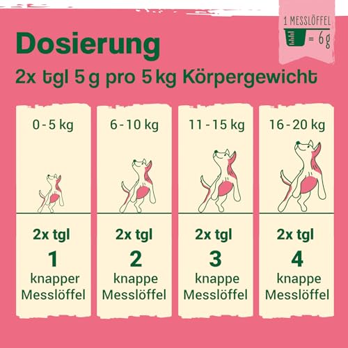 ida+ – Junior Complex 400g – Vitamine & Mineralstoffe für Hundewelpen – Gesundheitsprodukte für Hunde für ideales Wachstum von Welpen - Nahrungsergänzungsmittel Hund - Mineralien für Hunde