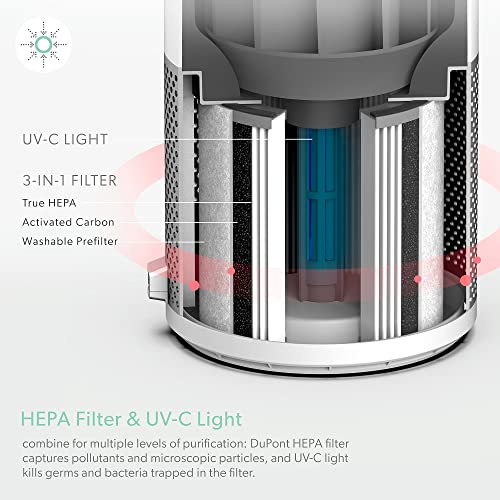 Trusensairpurifierwithuvclighttruehepafiltrationlargesensorpodairqualitymonitorautosleepturbomodetouchcontrolportablehandle  Urban Country Home Decor Trusens air purifier with uv c light true hepa filtration large sensorpod air quality monitor auto sleep turbo mode touch control portable handle  urban country home decor