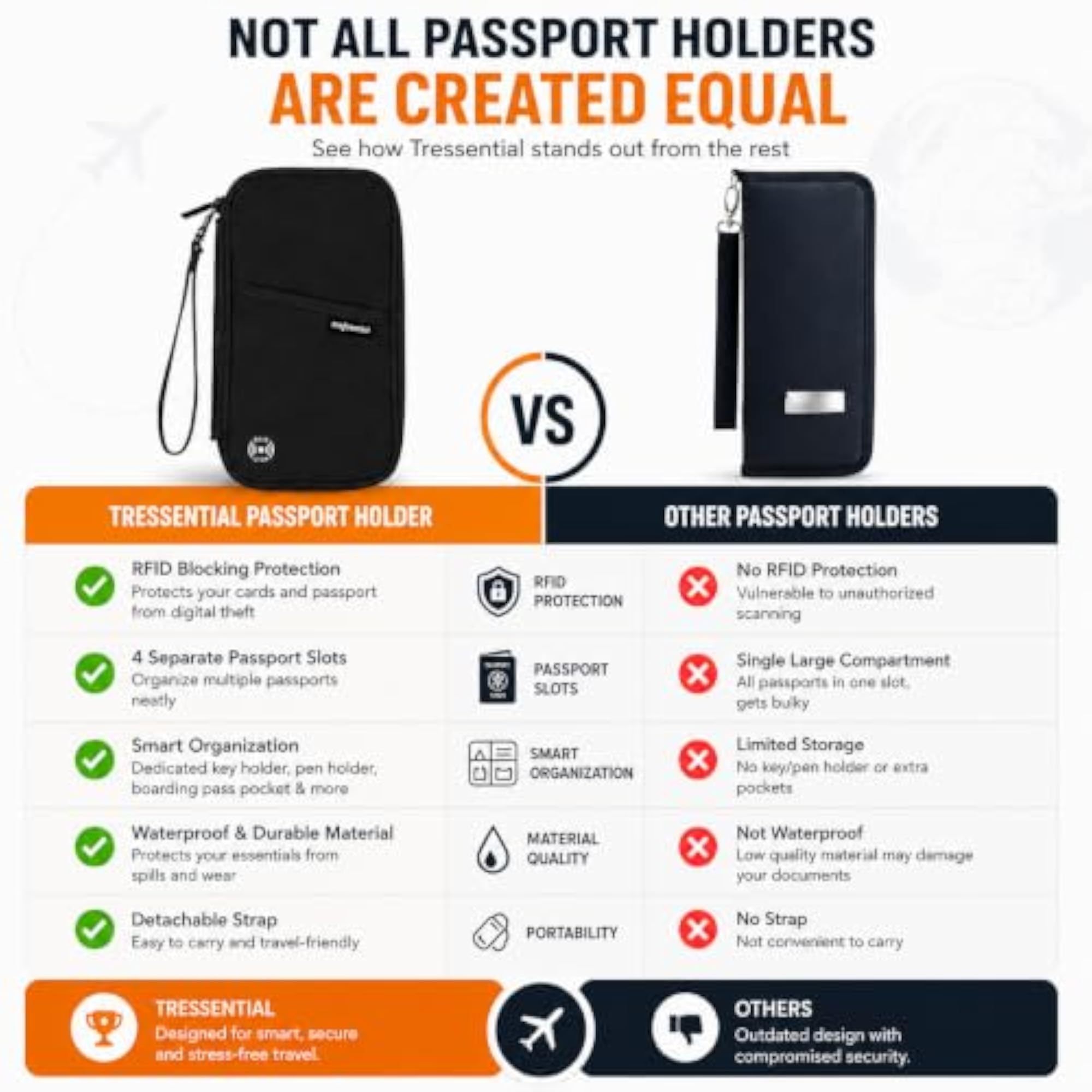 RFID Blocking Family Passport Holder for 4 Passports