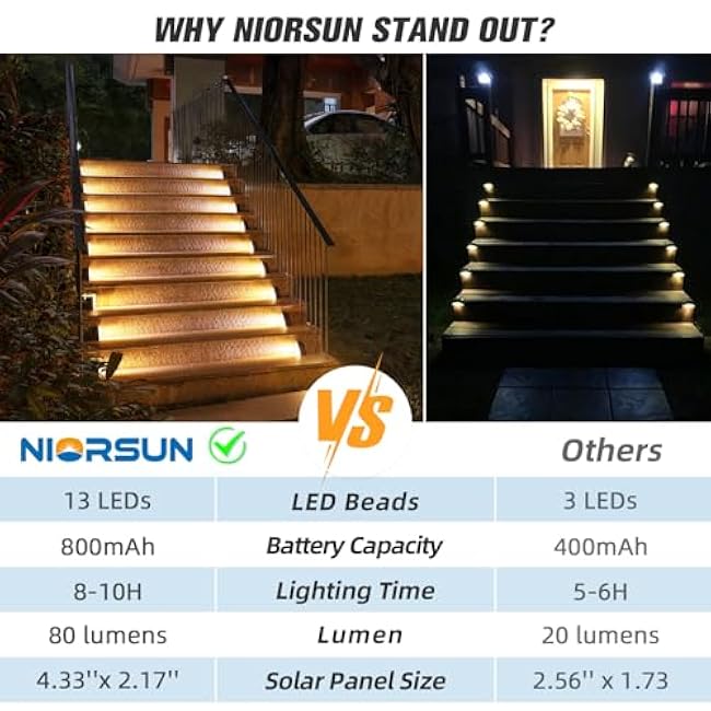 NIORSUN Solar Step Lights Outdoor Step Lights Solar Stair Light Warm White Brown