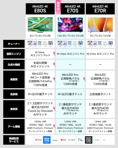 ハイセンス 55V型 55E70S 4K Mini LED 量子ドット 液晶 テレビ