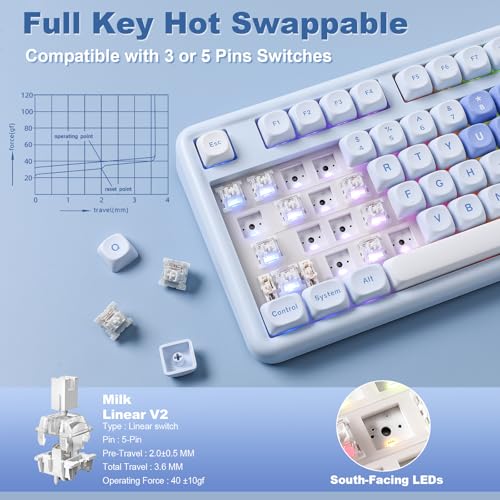 Image of YUNZII B87 Wireless Mechanical Keyboard,QMK /VIA Programmable,TKL Layout 87 Keys,BT /2.4G /USB-C,Hot Swap Gasket Mount RGB Backlit Gaming with Wrist Rest for Win /Mac (Blue Heart, Milk V2)