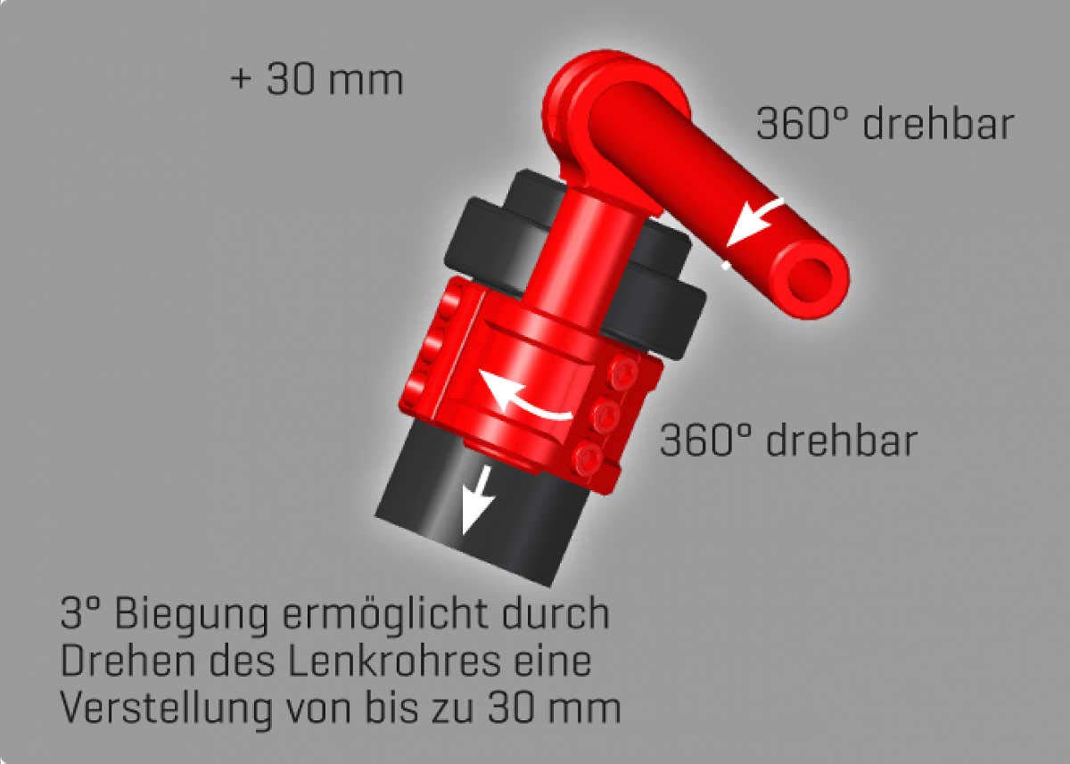 Amazon | ABM マルチクリップ ツーリング 可変ハンドル 50mm クリップ 