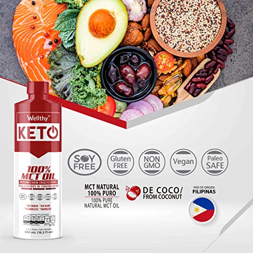 Aceites, Imagen adicional