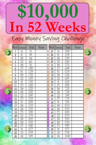 52 Weeks Money Saving Challenge: 120 Pages Savings Tracker planner| Weekly Savings Tracker To Reach your Financial Goals| save 00, 00, … savings challenge| Easy way to save k