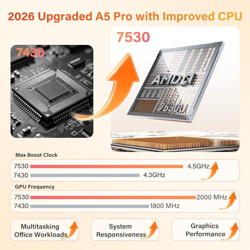 Image of GEEKOM A5 Pro 2026 Best Office Mini PC with AMD Ryzen5 7530U(Beat 7430U) 16GB RAM＆1TB SSD|Win 11 Pro|4 Screem Display|8K Video Editing|Wi-Fi6|BT 5.2|2xHDMI|4xUSB|SD Slot|Business＆IT Office＆Education