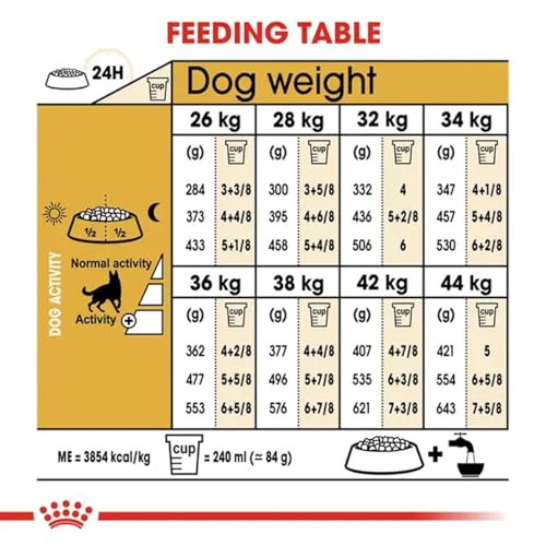 Image of Royal Canin German Shepherd Adult Dog Food, 3 Kg, Dry Food, Supports Digestive health, Healthy Skin & Coat, Promotes Bone and Joint Health