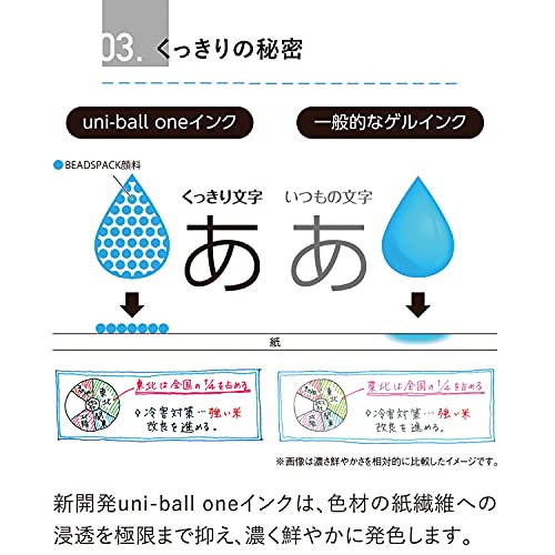 Bolígrafo gel Uni-Ball One F 0.5 negro pack 10 miniatura 5