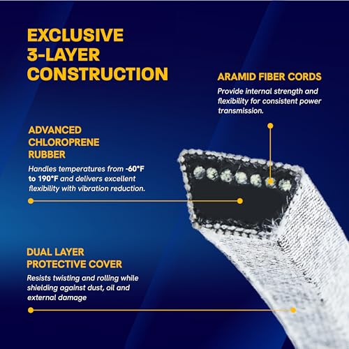 Image of Canamax 429636 197253 Mower Deck Belt - Aramid Cord 1 /2 inch x 101.5 inch - for 42 inch Deck Craftsman Husqvarna AYP Poulan 532429636 598559101 532197253 592855001 PP19A42 YTA18542 YTH22V42 21546422 M87323