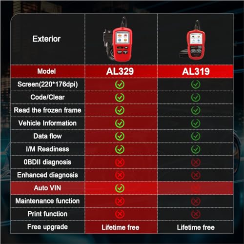 Autel Autolink Al329(Upgraded AL319) Code Reader OBDII Scanner - Image 4