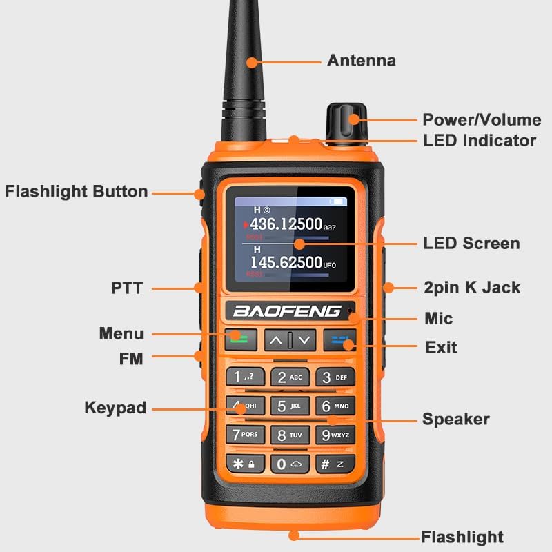 Diagram of BAOFENG UV-17 radio with labeled parts including Antenna, Power/Volume, LED Indicator, Flashlight Button, LED Screen, PTT, Menu, FM, Keypad, 2pin K Jack, Mic, Exit, Speaker, and Flashlight.