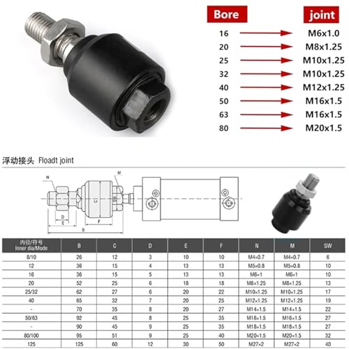 Conector de doble oreja CA-32 para soporte de montaje de cilindro SC/SU 3
