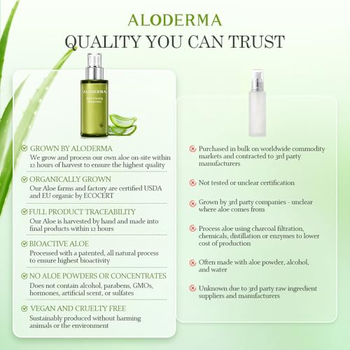 Aloderma Aloe Vera Face Moisturizer