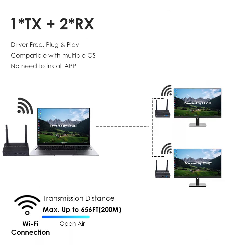 Transmettitore HDMI Wireless 1080P Up to 656 Piedi - Dettaglio
